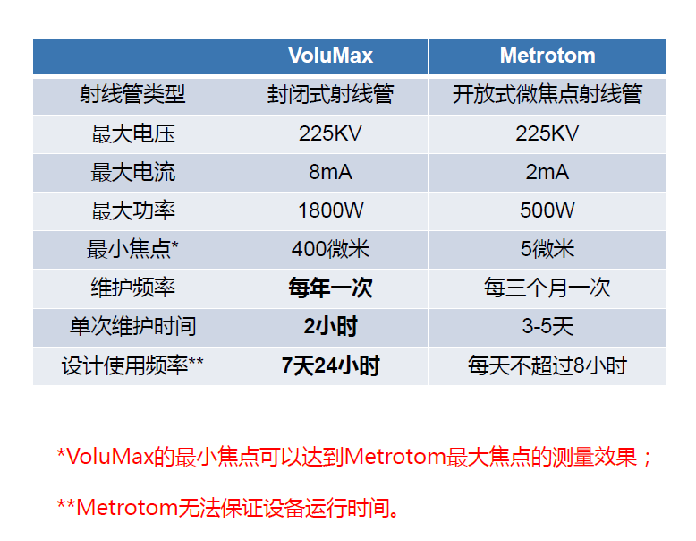 赣州赣州蔡司赣州工业CT