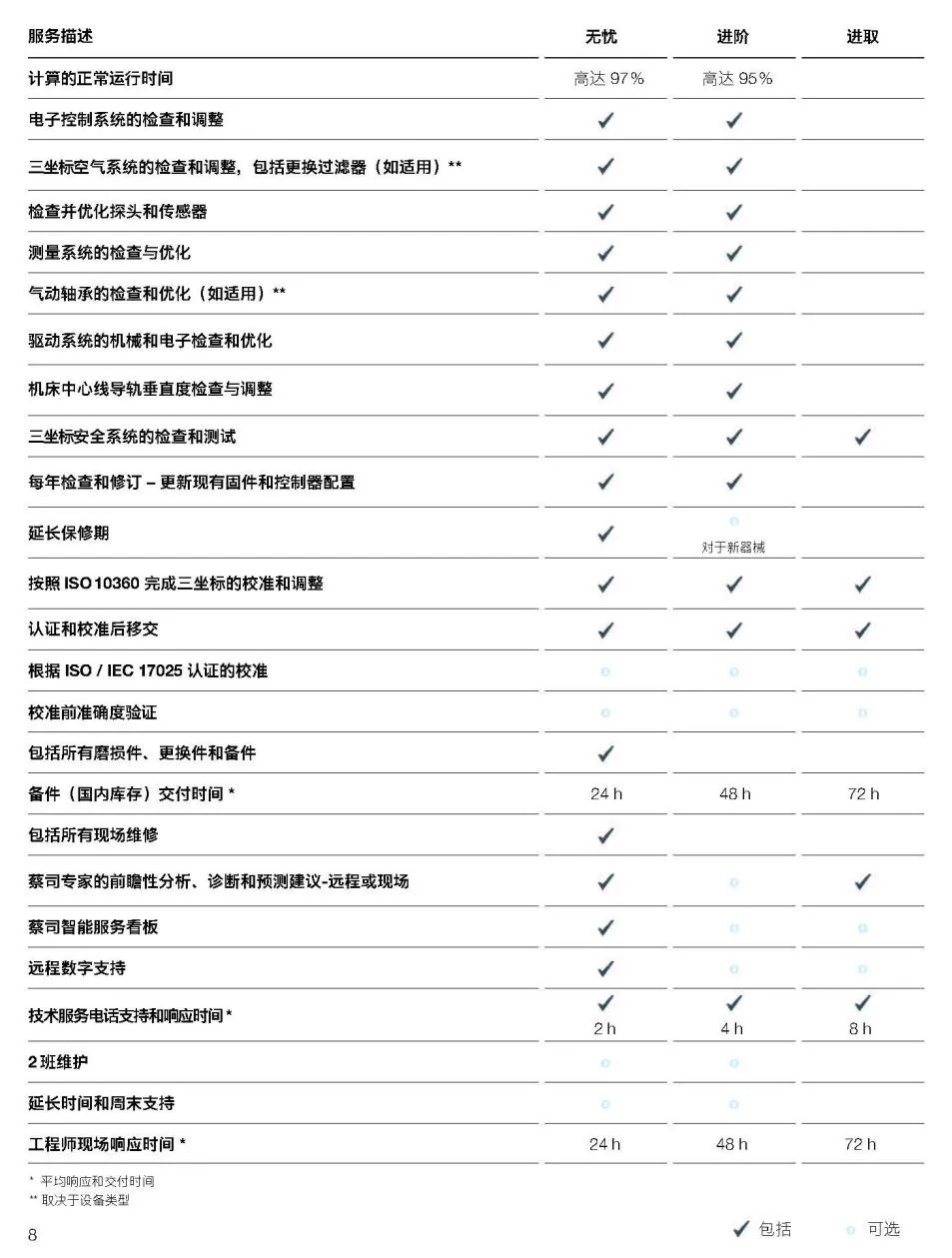 赣州赣州蔡司赣州三坐标维保